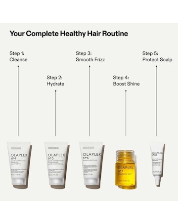 OLAPLEX THE HEALTHY HAIR DISCOVERY SET
