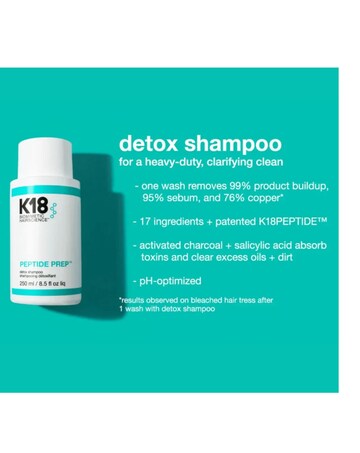 K18 Detox Shampoo 250ml