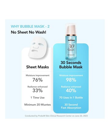 Menokin 30 Seconds Moisturising Hyaluronic Acid No Rinse Bubble Mask 95ml