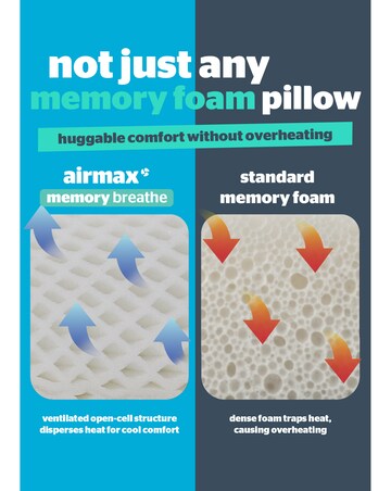 Silentnight Airmax Breathable Memory Foam Pillow